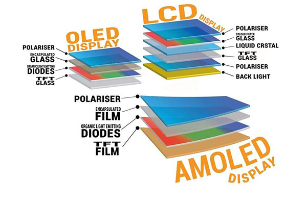 AMOLED와 PMOLED의 장점 비교